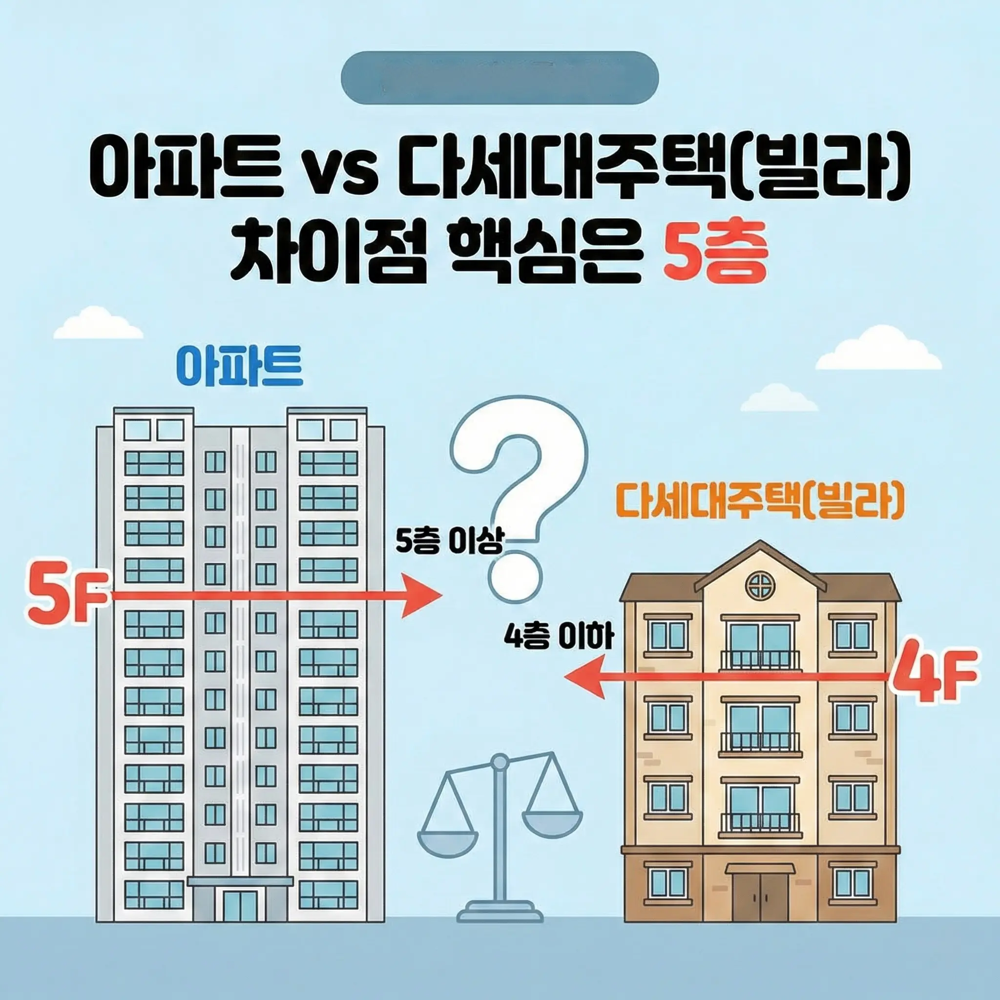 아파트 vs 다세대주택(빌라) 차이점 핵심은 5층