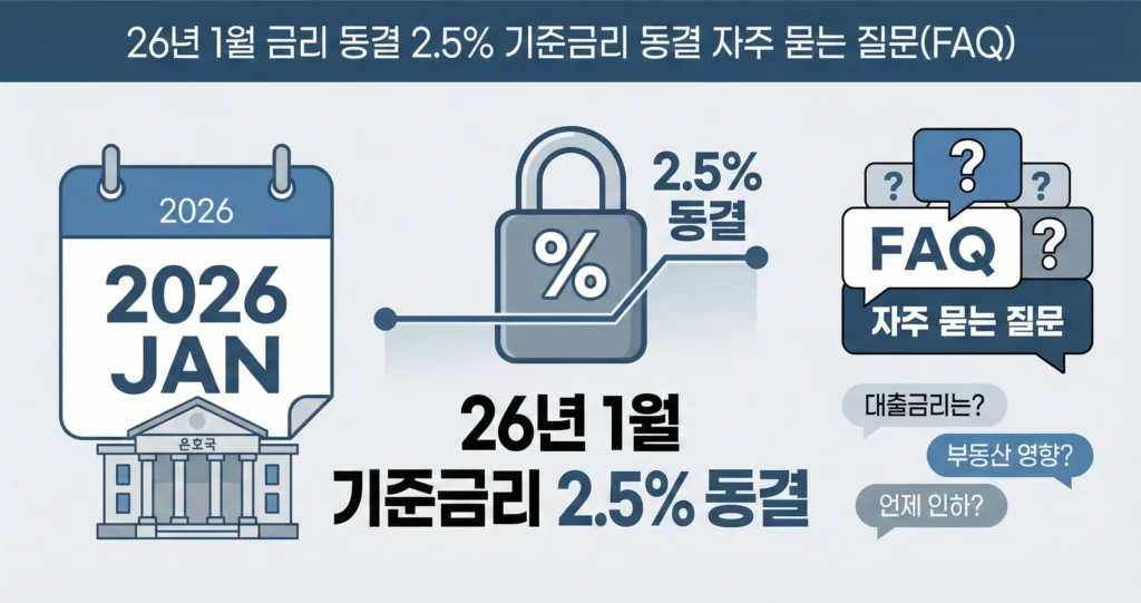 26년 1월 금리 동결 2.5% 기준금리 동결 자주 묻는 질문(FAQ)