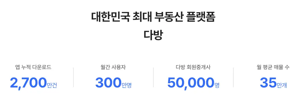 대한민국 최대 부동산 플랫폼은? 다방