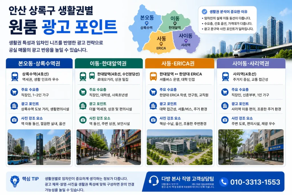 안산 상록구 생활권별 원룸 광고 전략