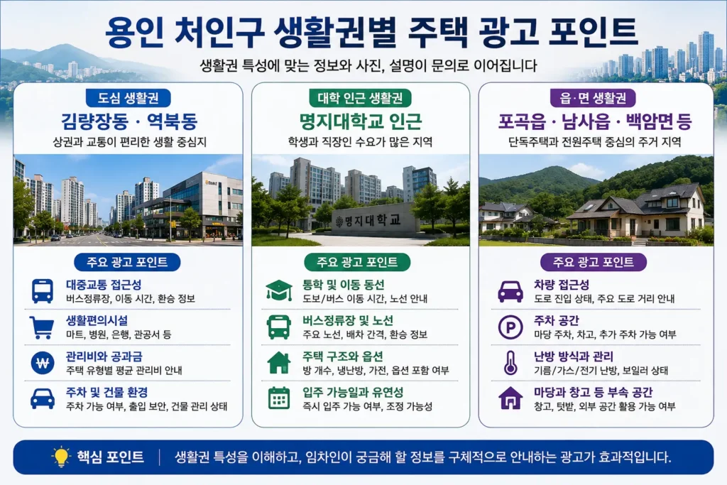 용인 처인구 주택 임대 시장 특징