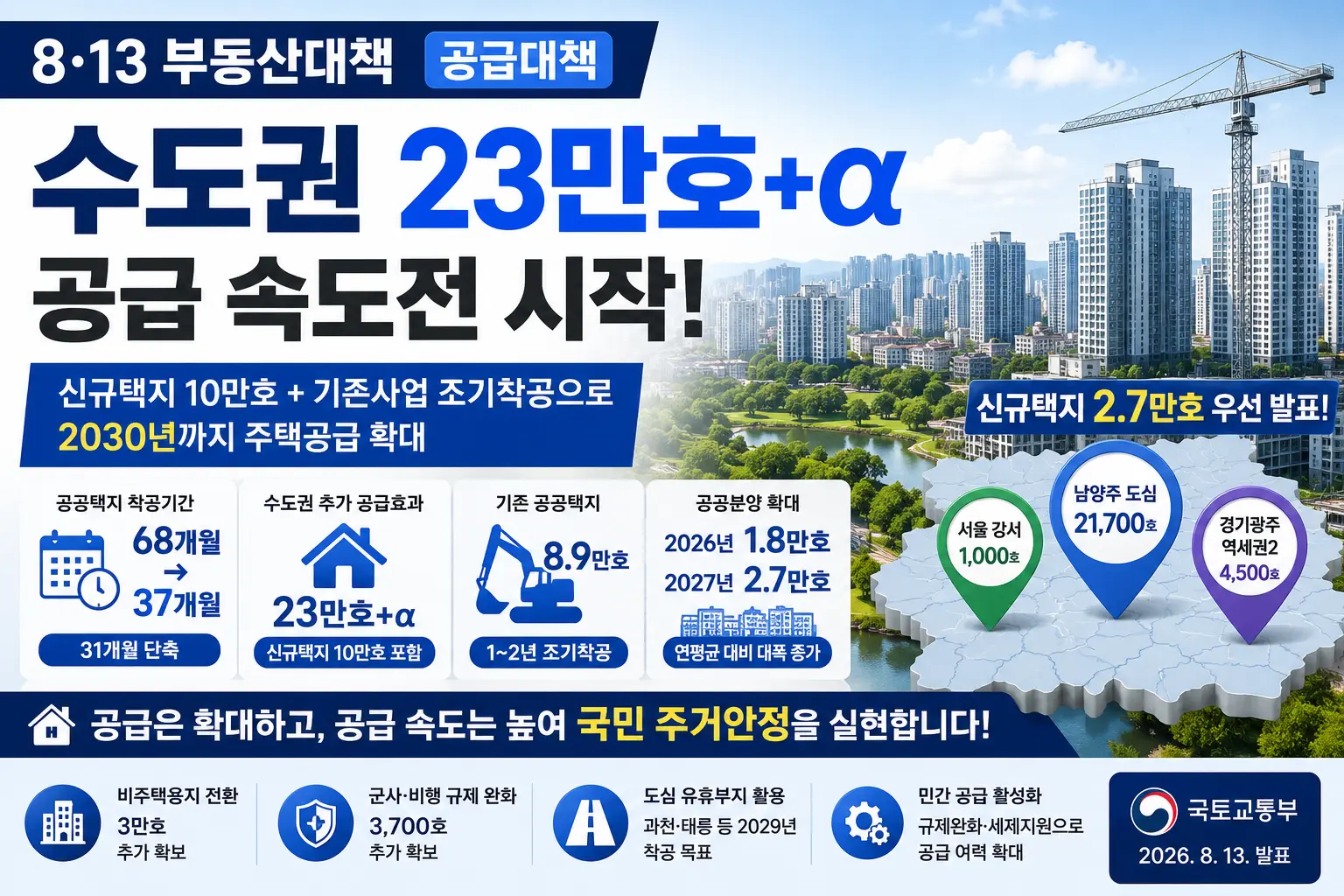 8·13 부동산대책 공급대책 총정리｜수도권 23만호+α·신규택지 10만호·착공 37개월