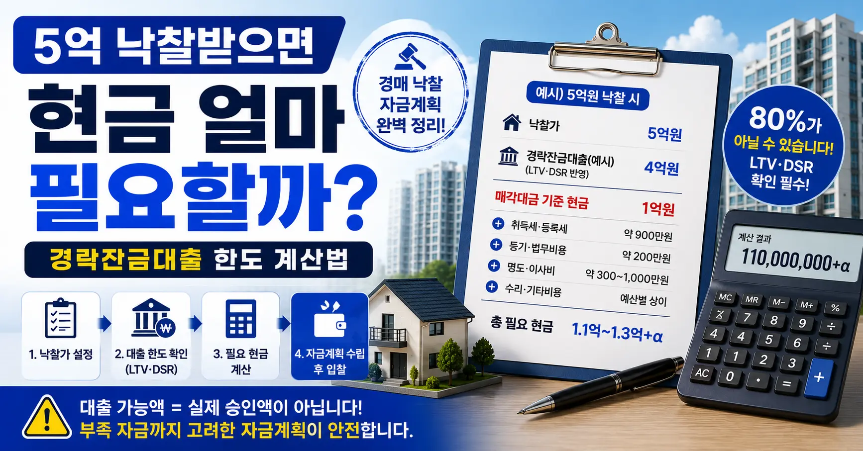 5억원 경매 낙찰 시 경락잔금대출과 필요한 자기자금 계산