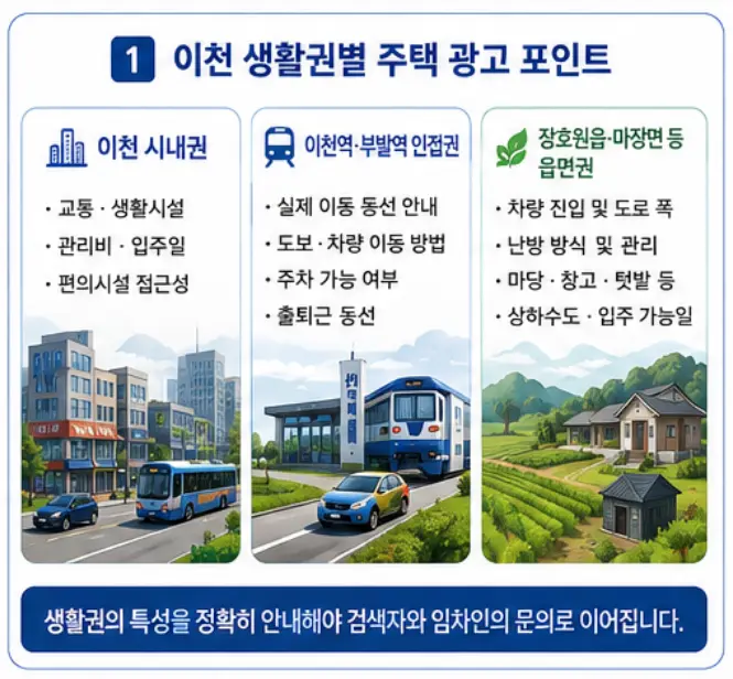 이천 시내권 부발역 장호원읍 주택 광고 포인트 비교