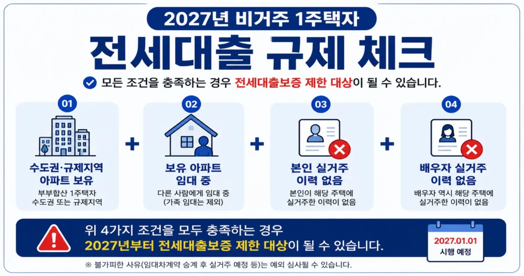 1주택자 전세대출 금지 누구에게 적용될까?｜2027년부터 달라지는 조건