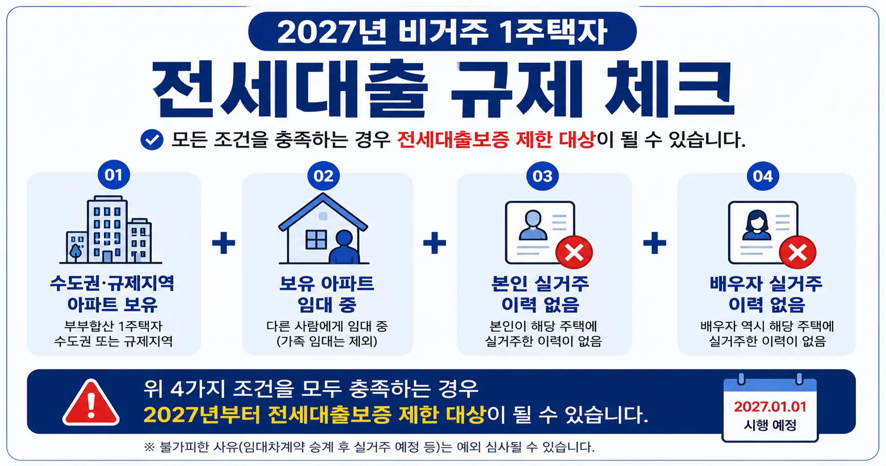 1주택자 전세대출 금지 누구에게 적용될까?｜2027년부터 달라지는 조건