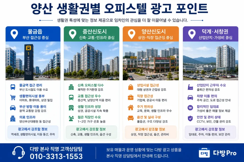 양산 생활권별 오피스텔 광고 전략