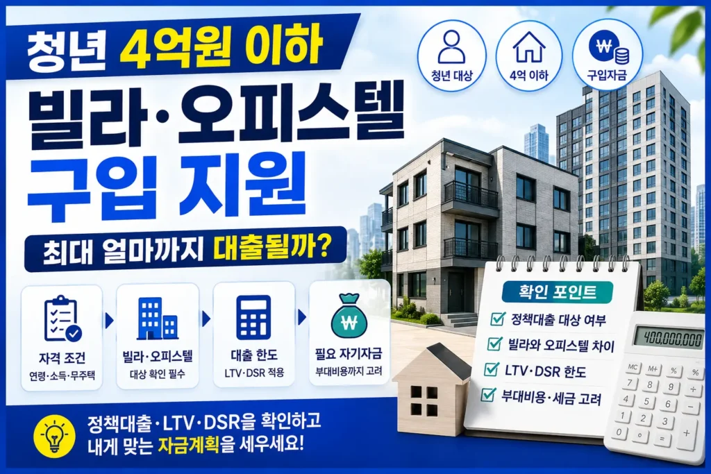 청년 4억원 이하 빌라 오피스텔 구입 시 대출 조건과 한도