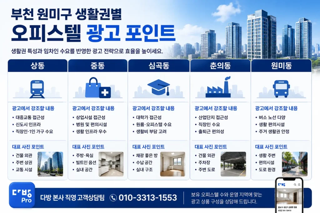 부천 원미구 생활권별 오피스텔 광고 전략