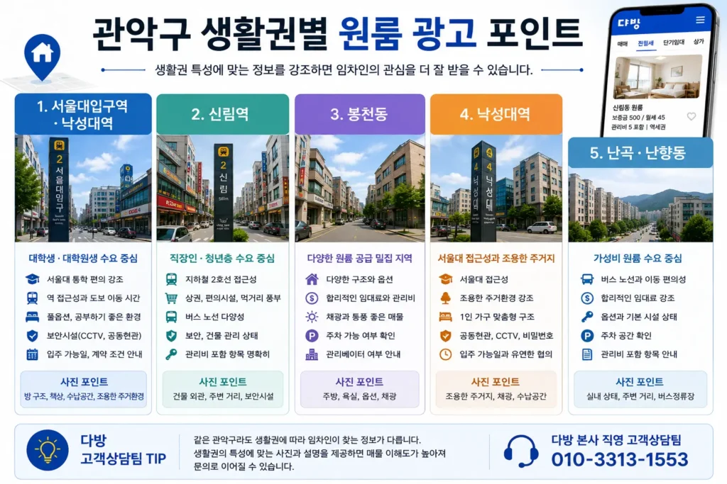 서울 관악구 생활권별 원룸 광고 전략