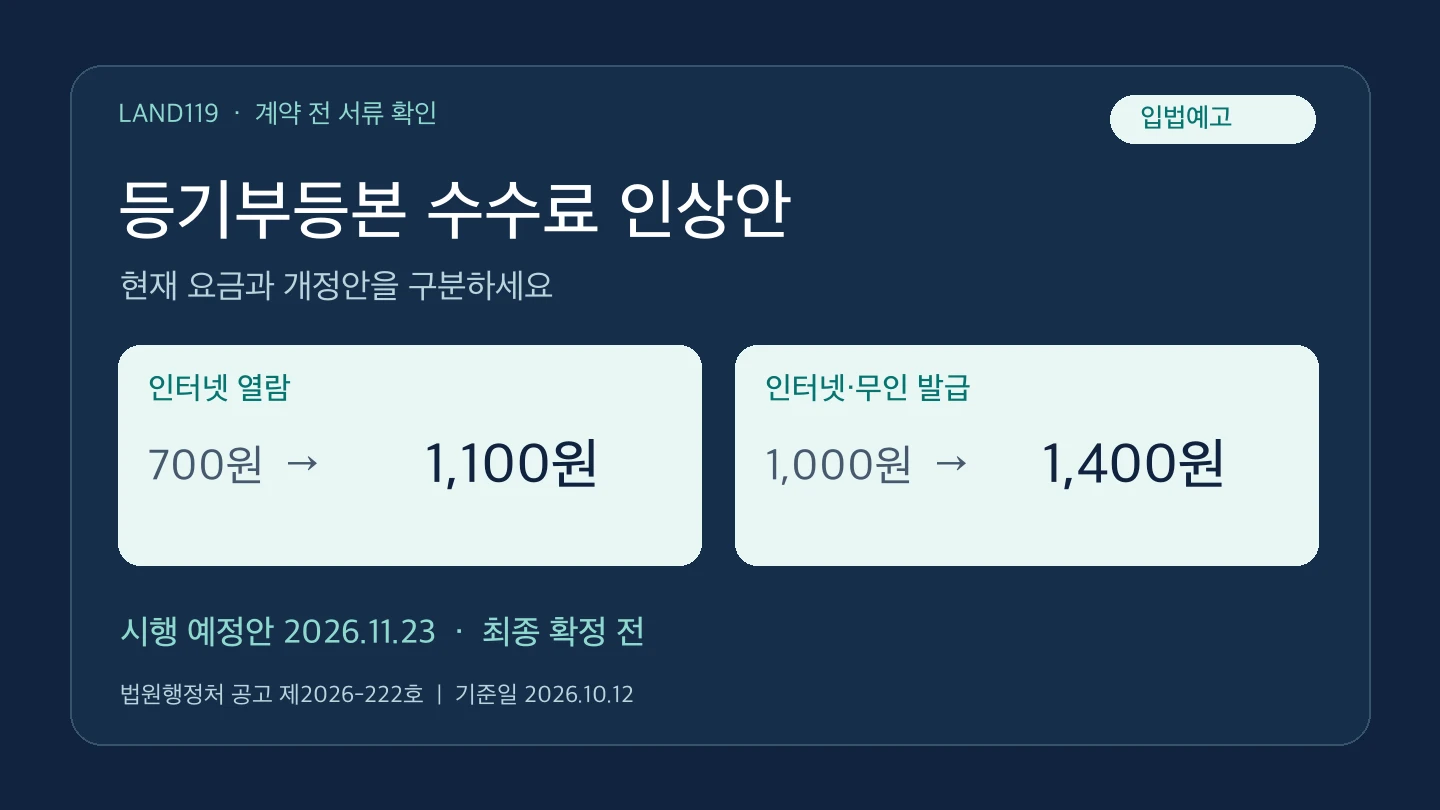 등기부등본 수수료 인상안, 열람 1,100원·발급 1,400원 언제부터?